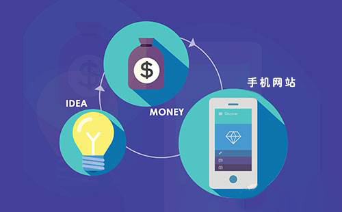 手機網站怎么優化？